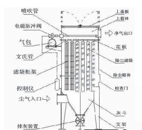 單機除塵器結構構造圖